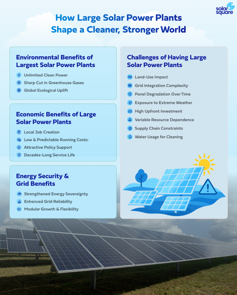 Benefits & Challenges of Large Solar Power Plant Projects in India