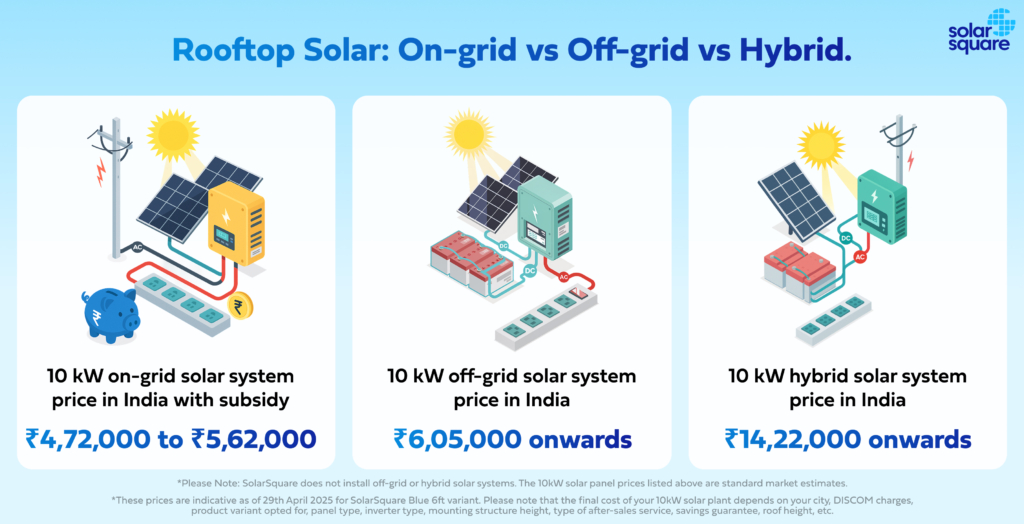 10 kW Rooftop Solar: On-grid vs Off-grid vs Hybrid comparison